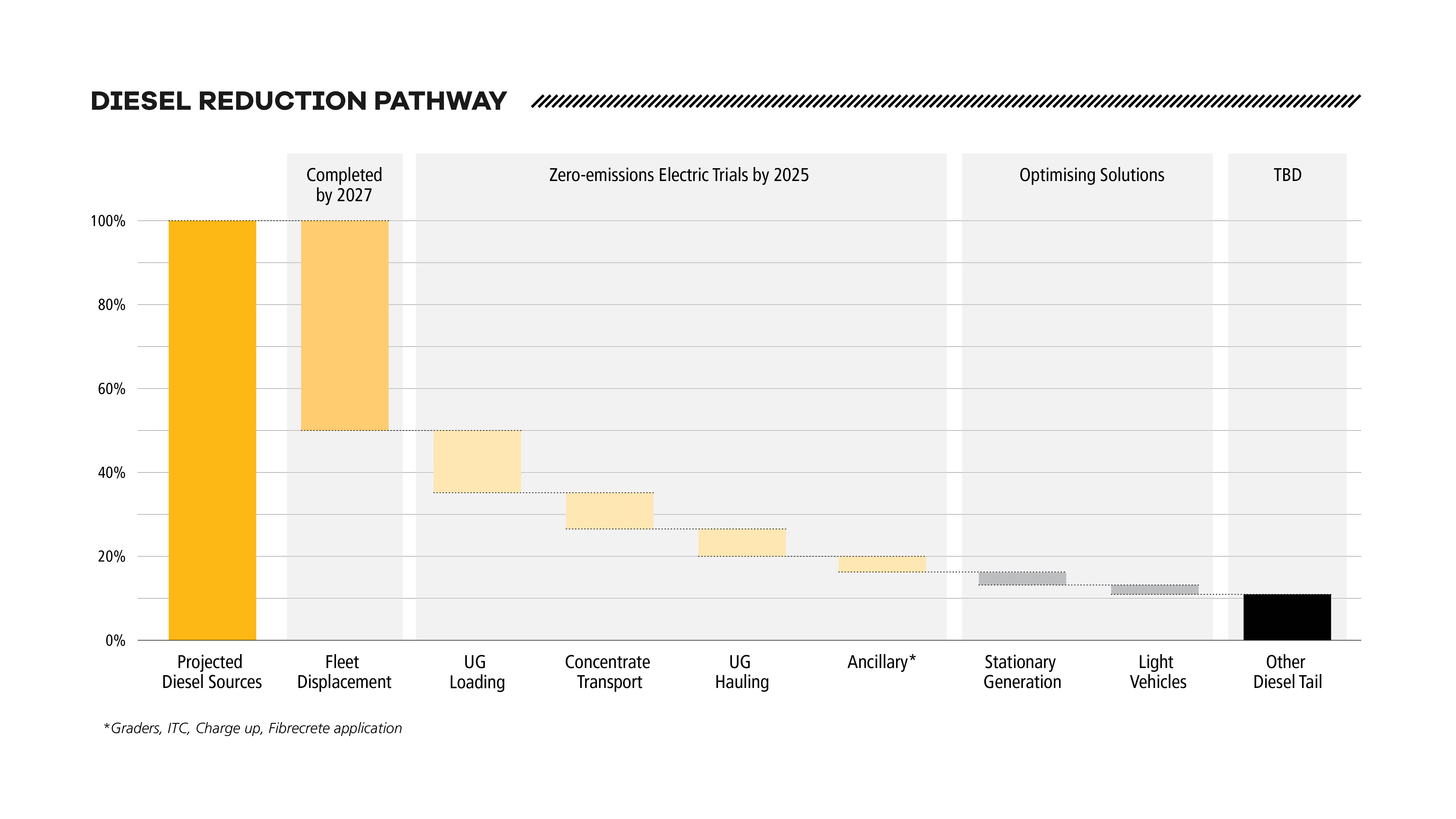 1317_OZ Minerals-2021 ASR Diesel Reduction Pathway