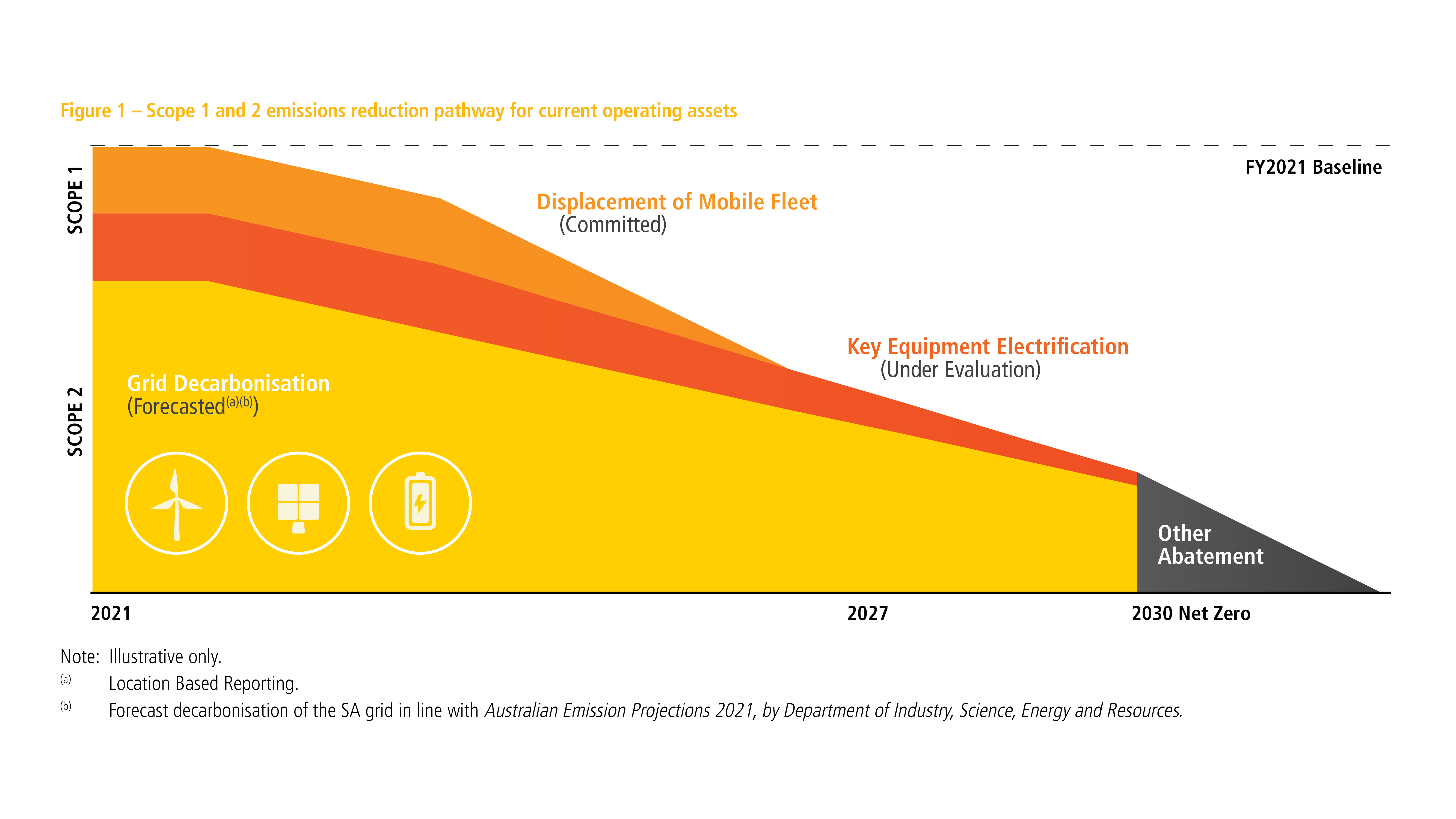1317_OZ Minerals-2021 ASR Emissions reduction pathway